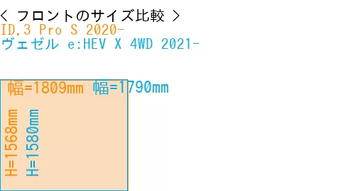 #ID.3 Pro S 2020- + ヴェゼル e:HEV X 4WD 2021-